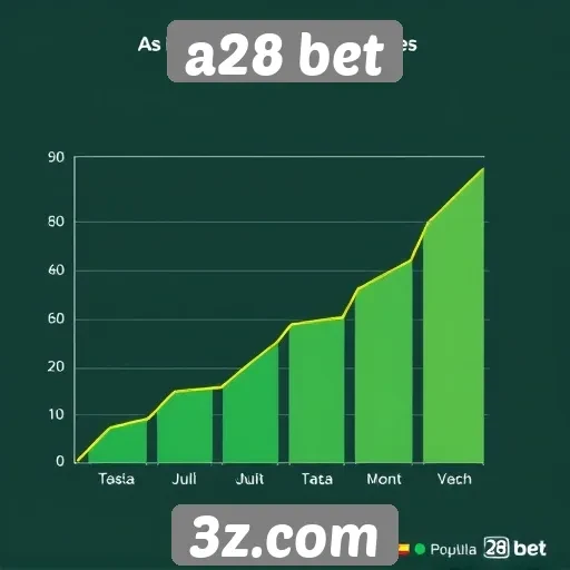 Estatísticas de usuários do site A28 Bet em crescimento